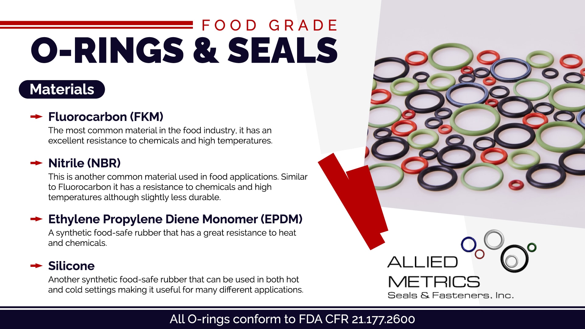 High Quality large size viton o ring seal Manufacturer and Supplier | GS  Seal