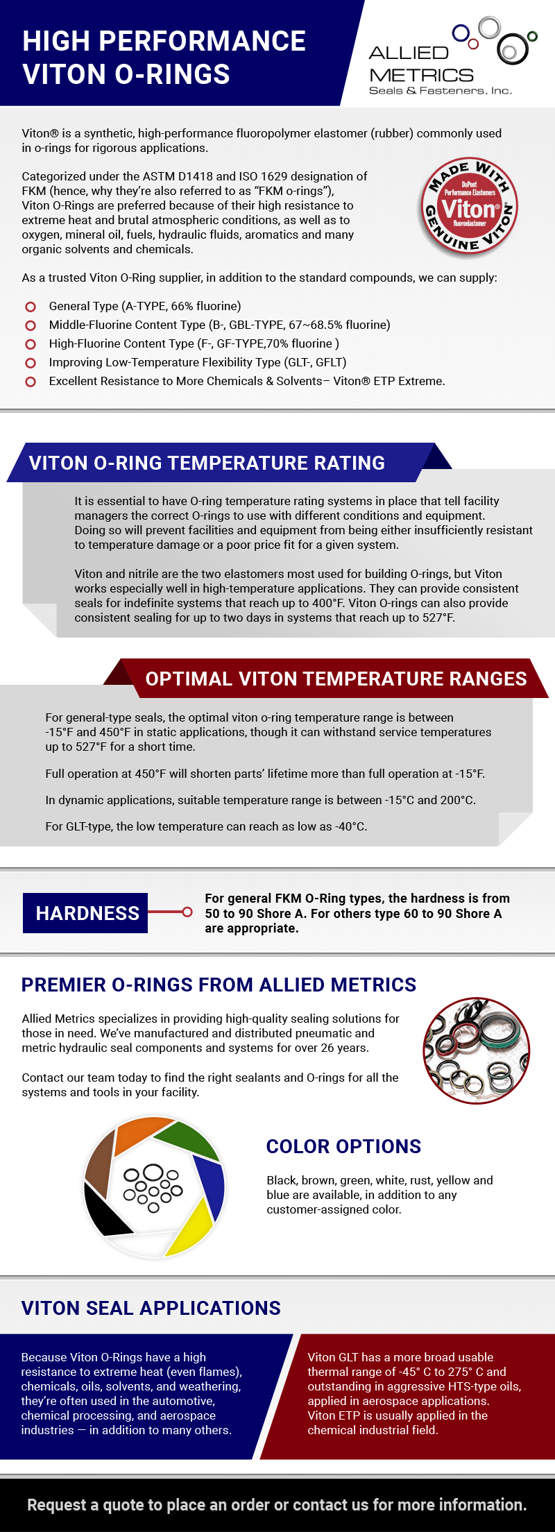 Viton O-Rings  Allied Metrics Seals & Fasteners, Inc
