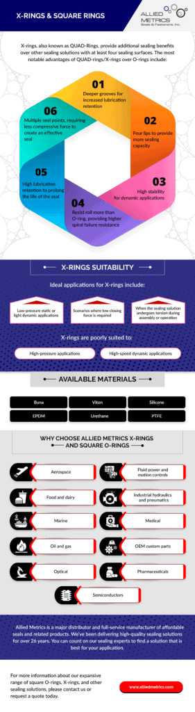 Selection Guide/Standard Size Quad-Ring® Brand Seals and Quad